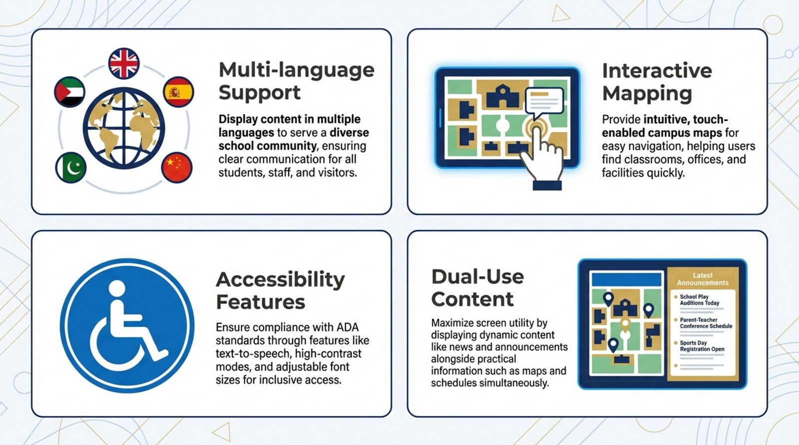Modern infographic illustrating key features of a school digital signage system with icons for multi-language support, interactive mapping, accessibility, and dual-use content.