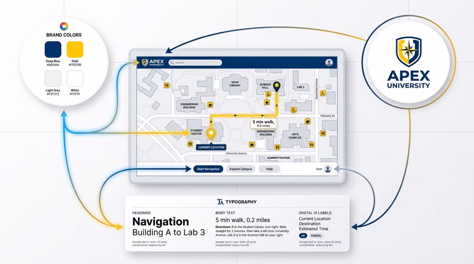 An infographic illustrating how branding elements are applied to customize a digital campus map interface.