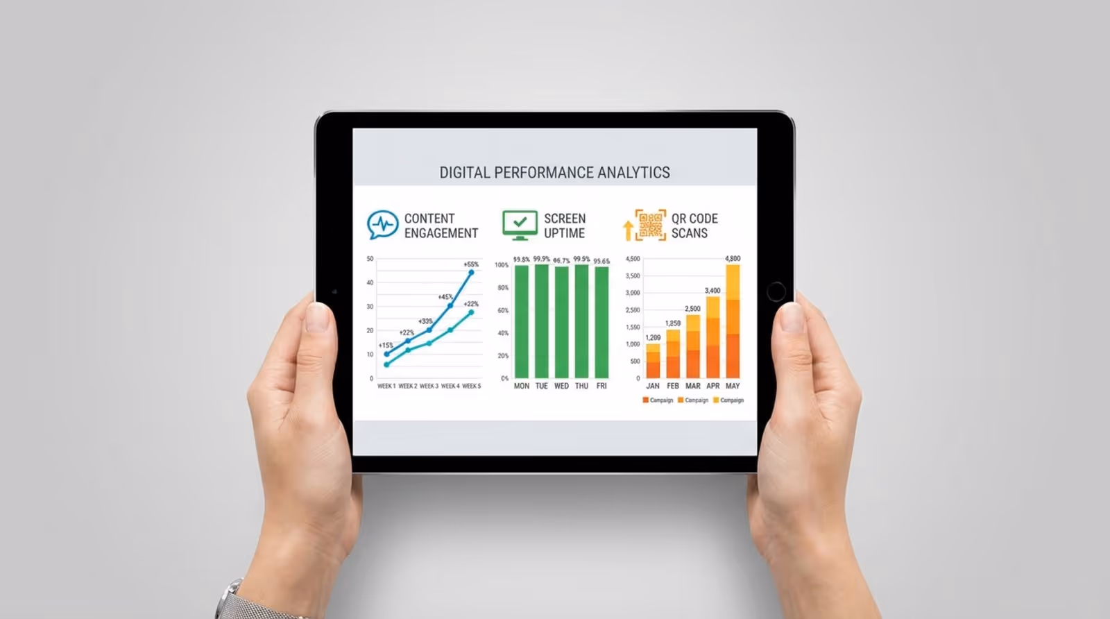 Hands hold a tablet displaying a professional digital signage analytics dashboard with graphs and charts.