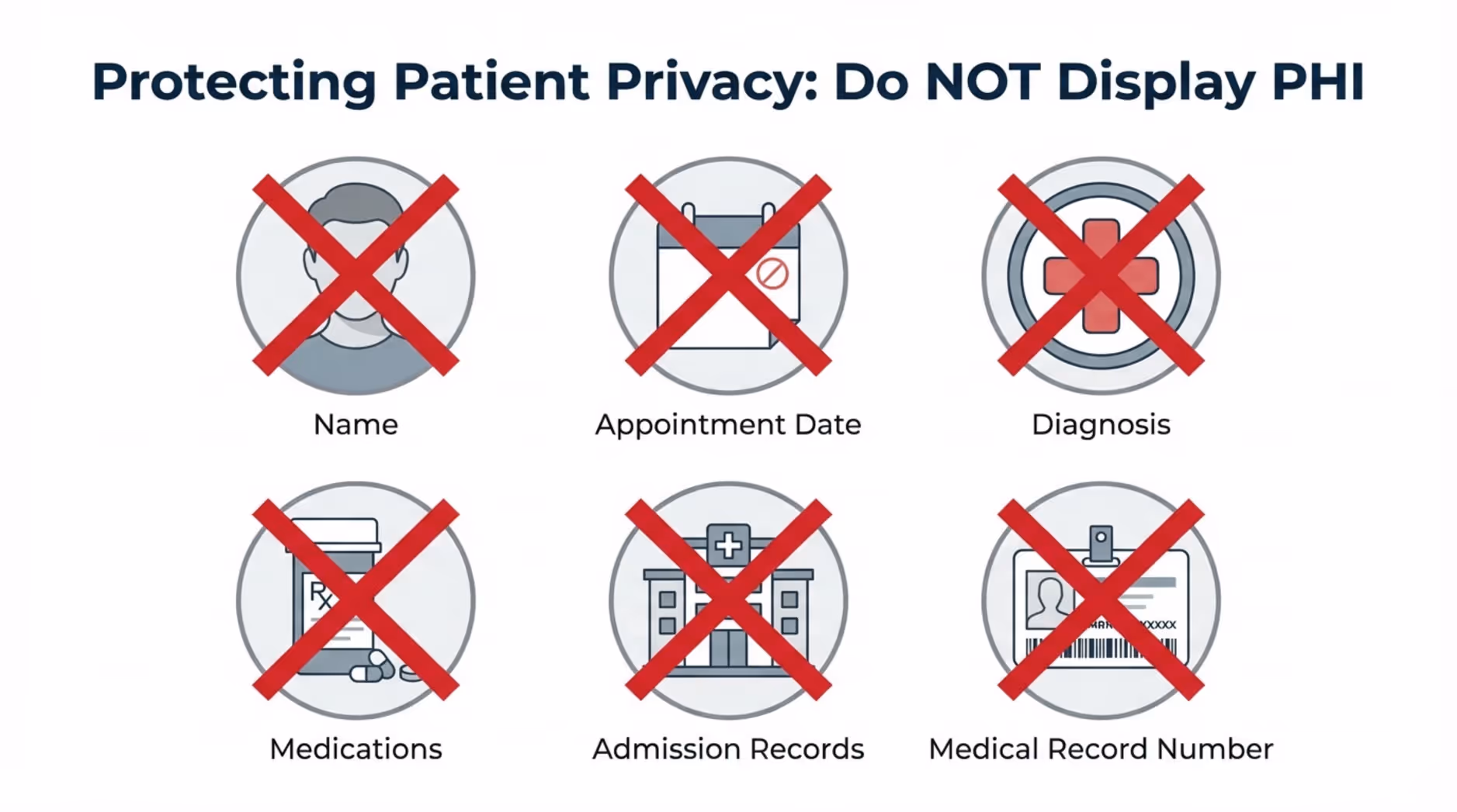 A professional infographic illustrating the importance of protecting patient privacy with icons representing protected health information marked with red Xs