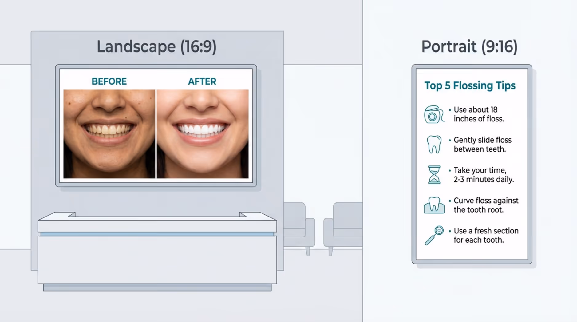 Minimalist diagram comparing landscape and portrait digital signage in a dental office showing different uses for each orientation.