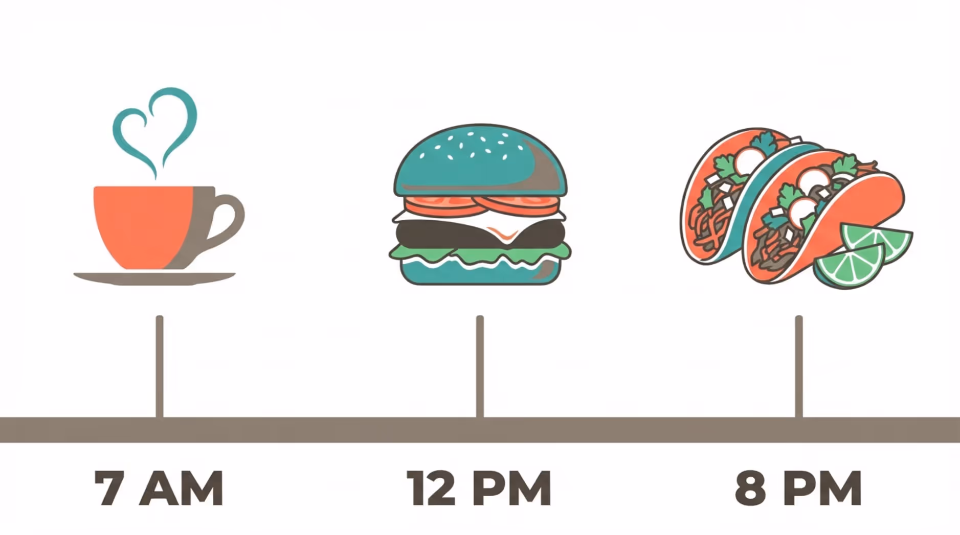 A minimalist infographic showing a food truck's daily schedule with icons for coffee, burger, and tacos at different times.