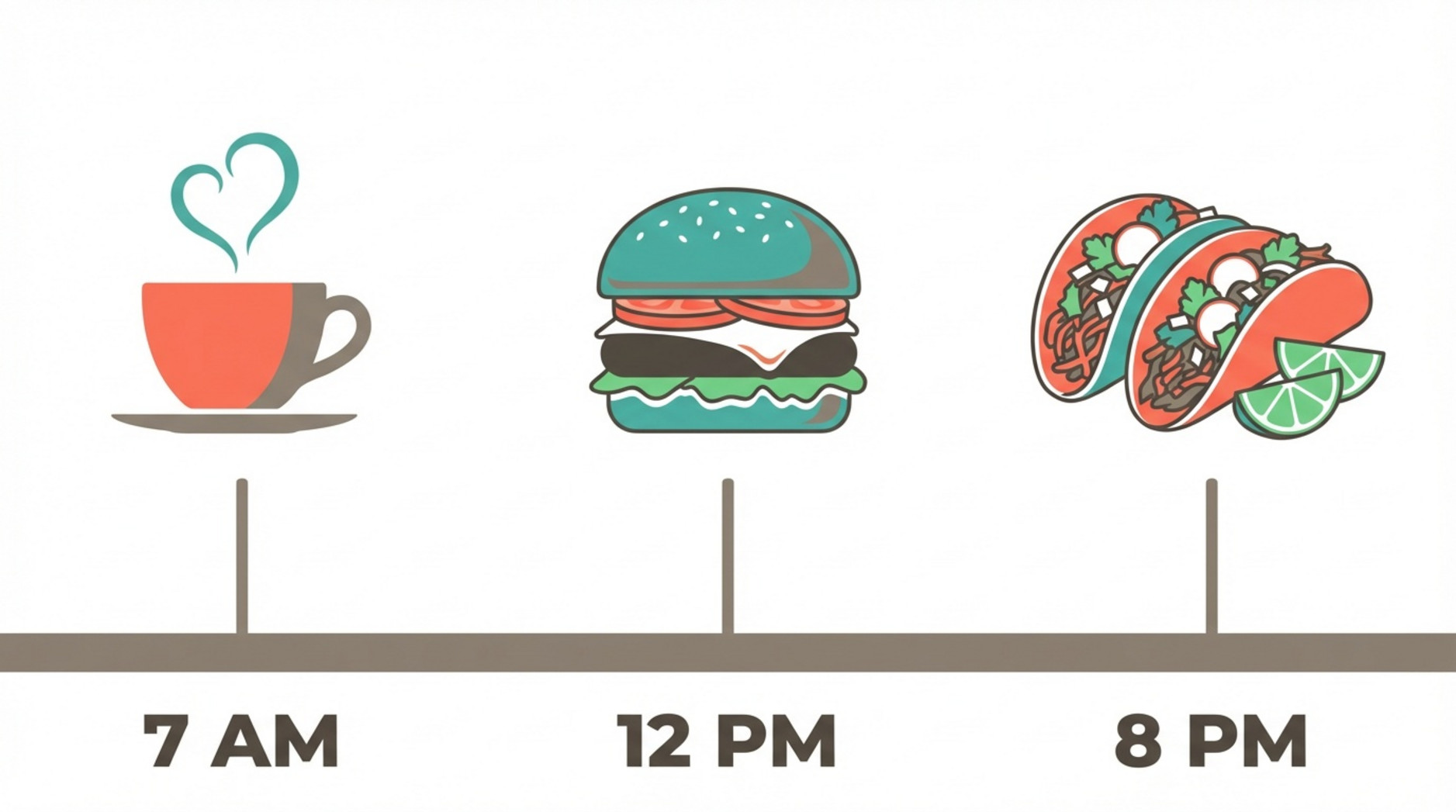 A minimalist infographic showing a food truck's daily schedule with icons for coffee, burger, and tacos at different times.