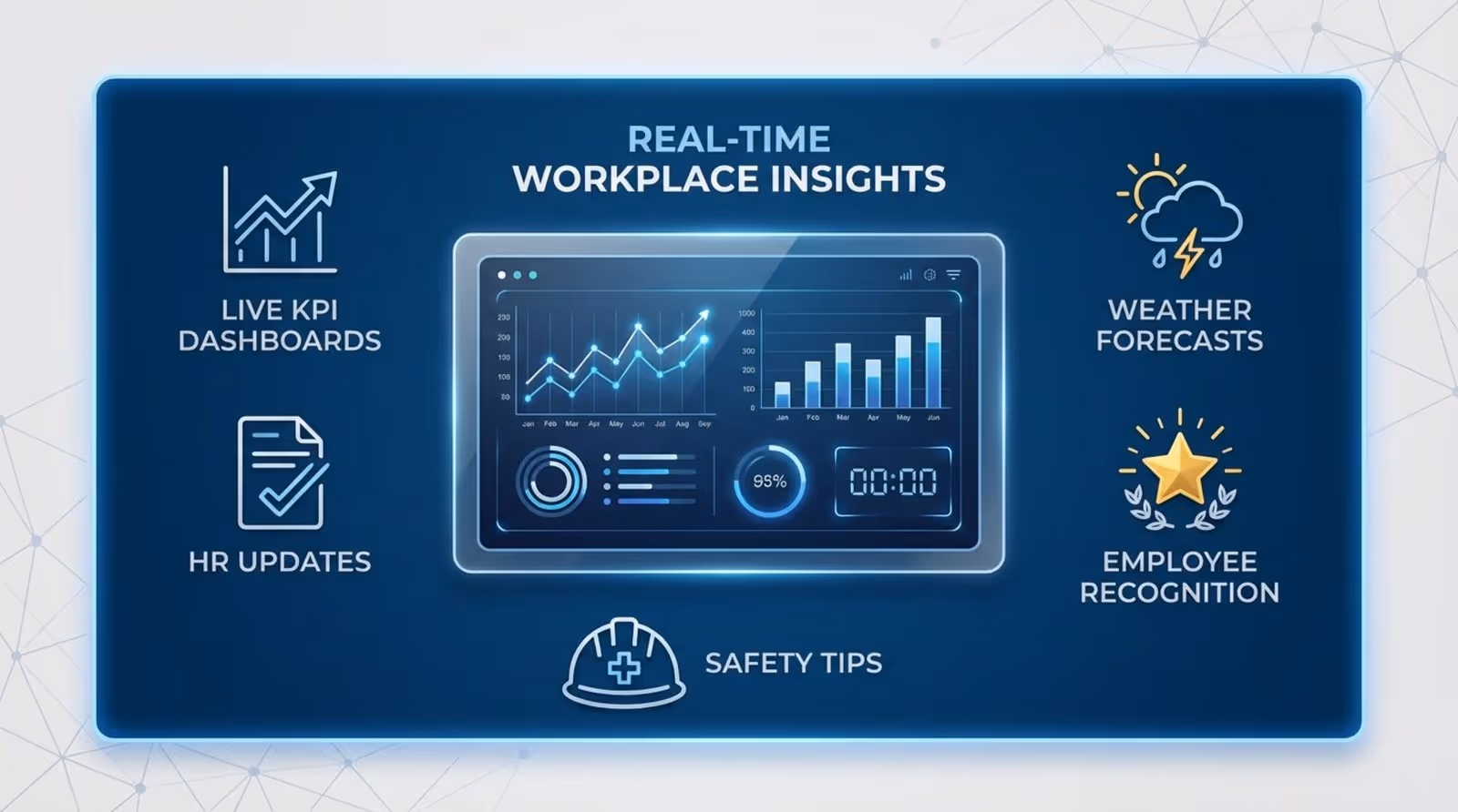 A professional infographic illustrating different types of content for a digital breakroom sign with icons and labels for various updates and features.