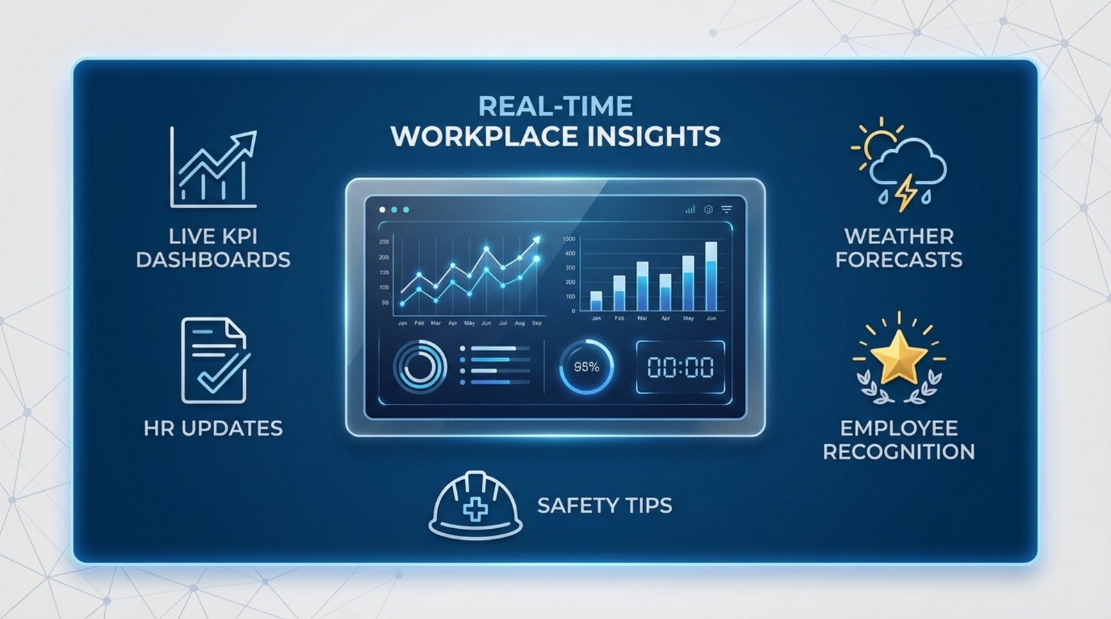 A professional infographic illustrating different types of content for a digital breakroom sign with icons and labels for various updates and features.