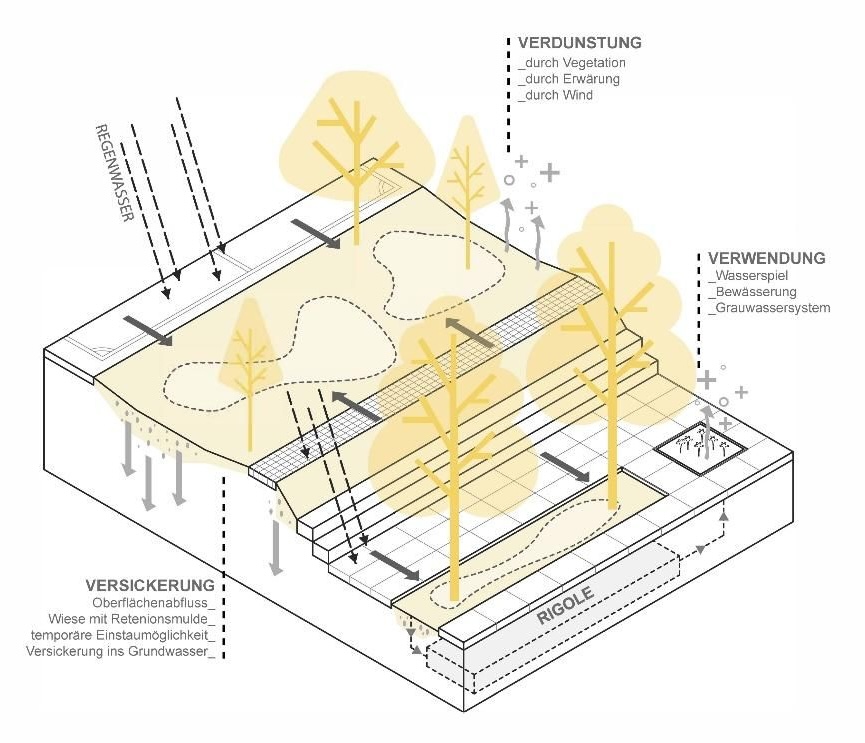Piktogram Köngen – Klimakreisläufe bauen © Kraft.Raum