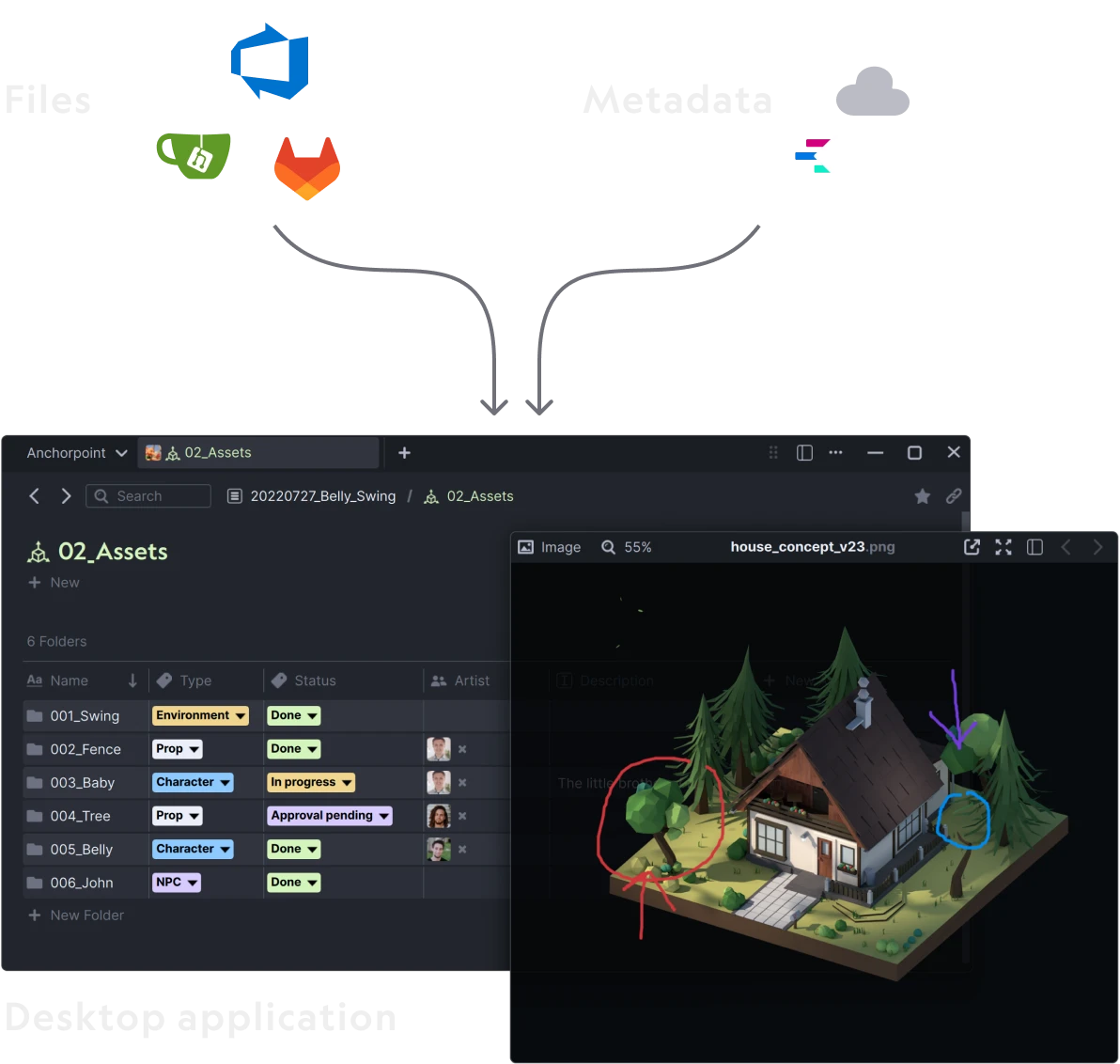 Screenshot of a Anchorpoint interface showing folder names, types, statuses, and artist profile pictures next to a 3D model of a house with trees and hand-drawn red and blue circles and arrows.