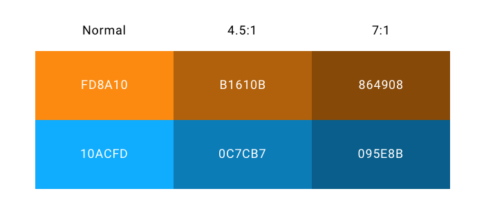 How to make website ADA compliant with contrast ratio