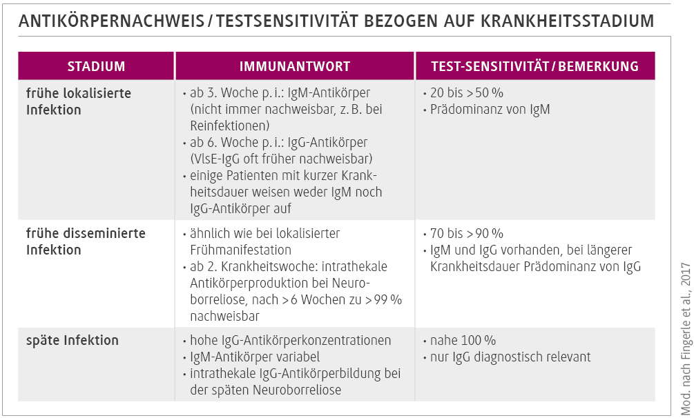 Wie man doxycyclin kauft