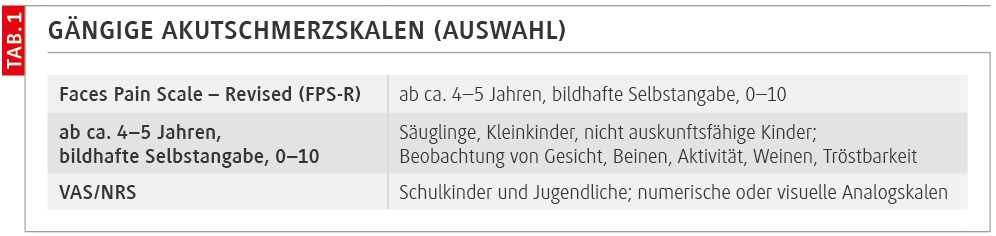 Gängige Akutschmerzskalen