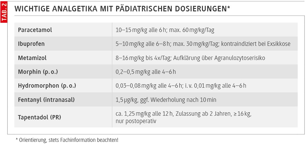 Wichtige Analgetika mit Pädiatrischen Dosierungen