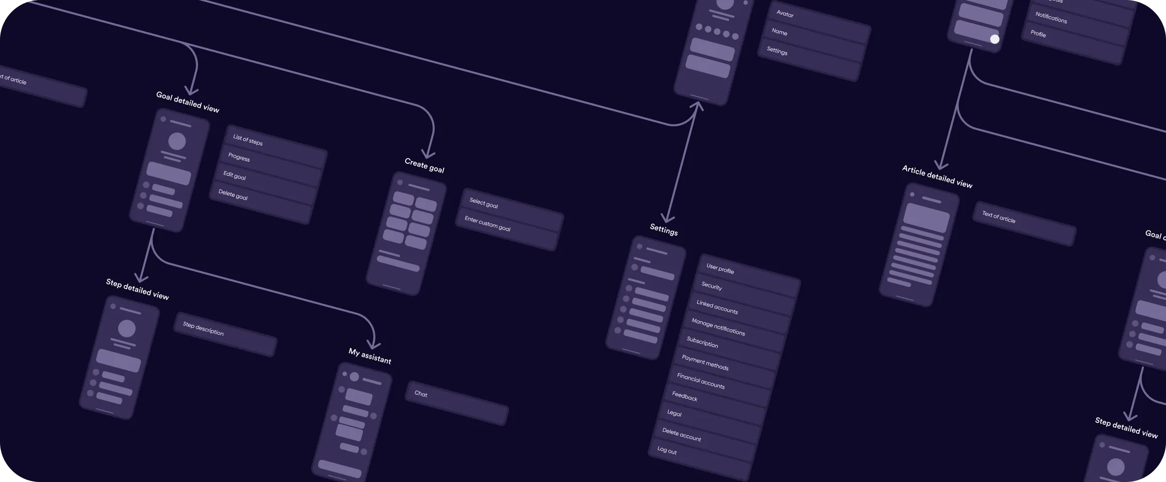 Informations sur les tests effectués par les utilisateurs pendant la phase de stratégie pour la conception de l'application