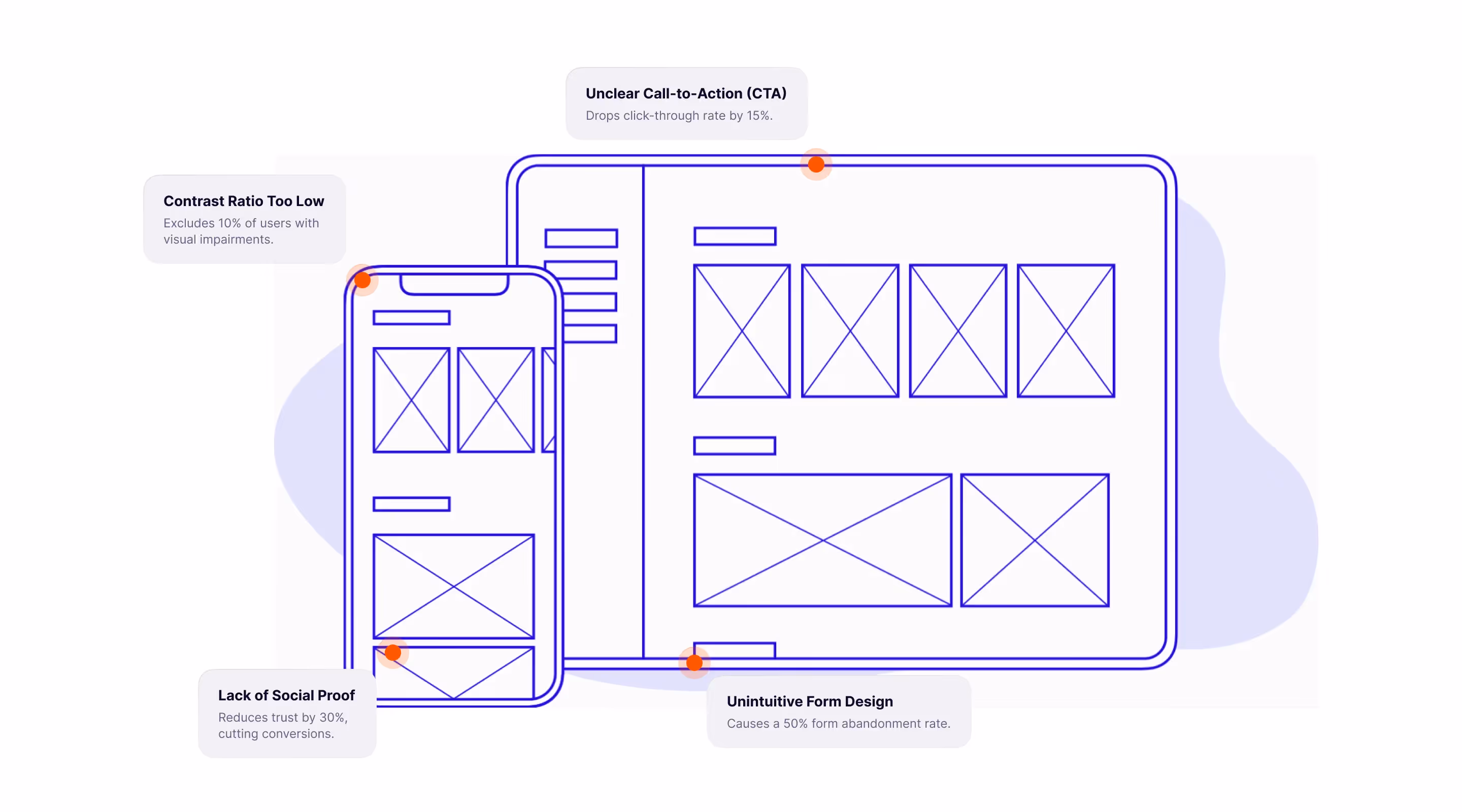 Design audit process identifying visual design issues by Orizon