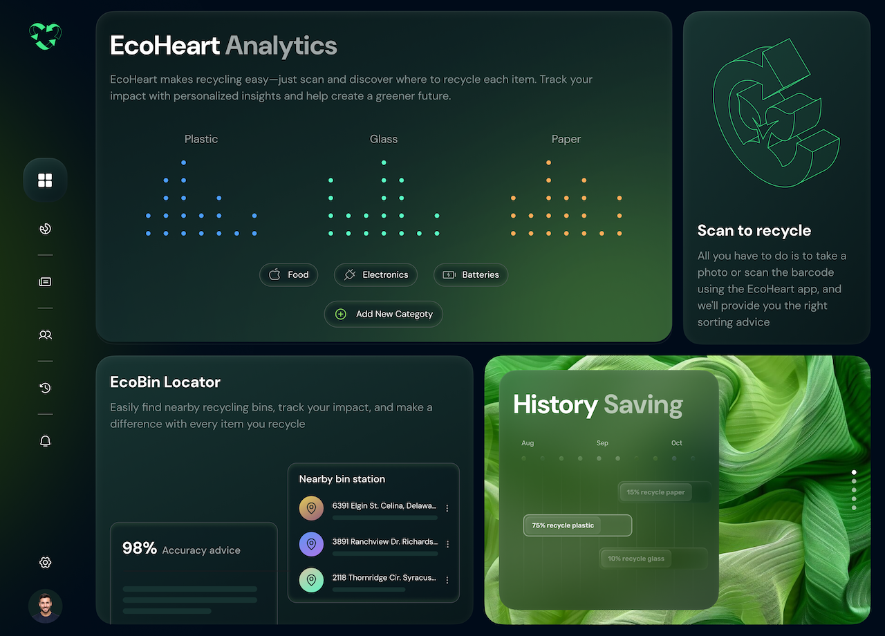 The Anatomy of a Perfect Dashboard