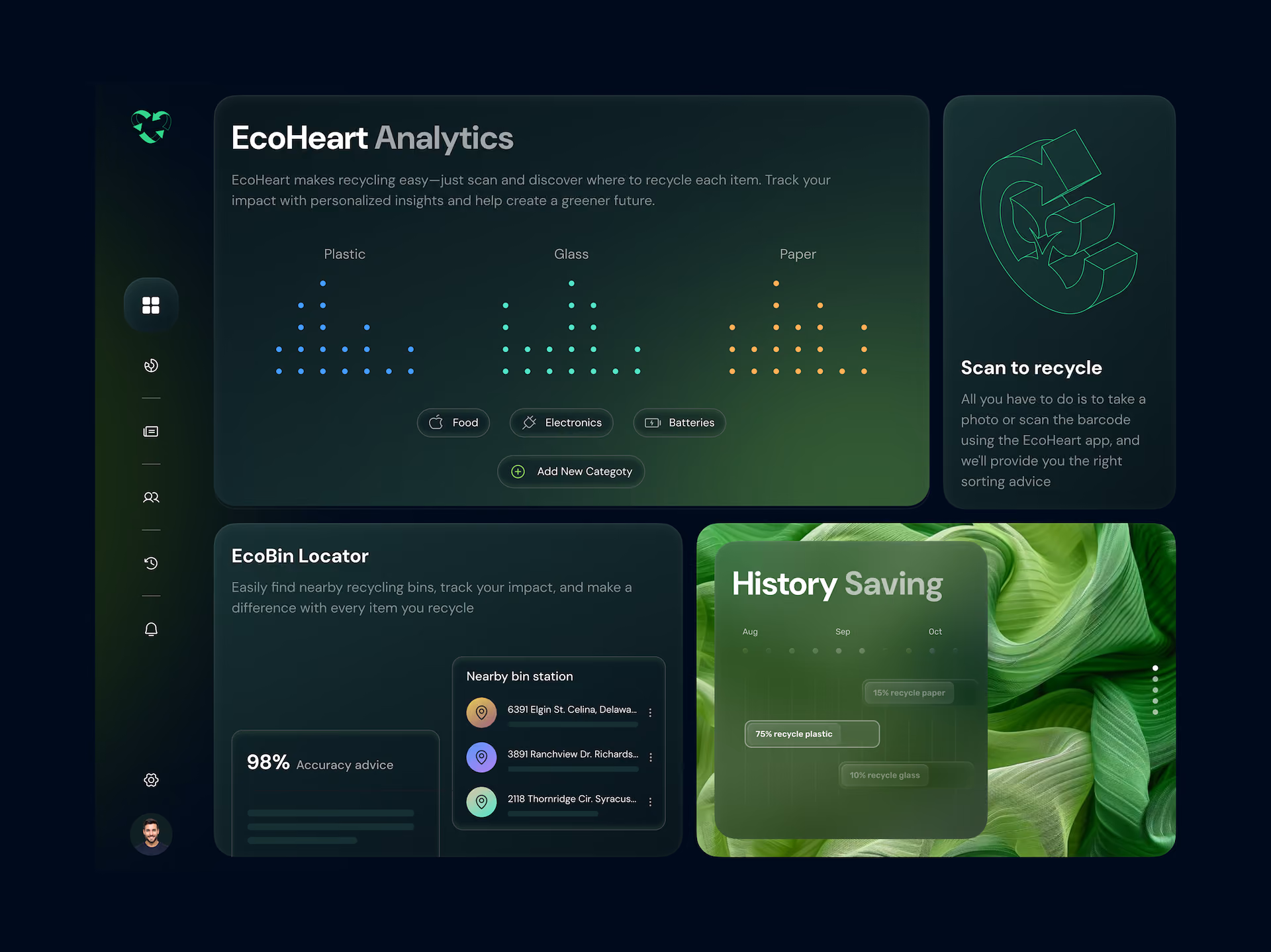 The Anatomy of a Perfect Dashboard