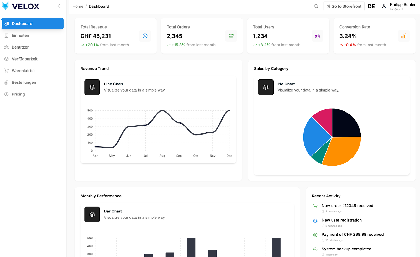 VELOX Backoffice - Dashboard