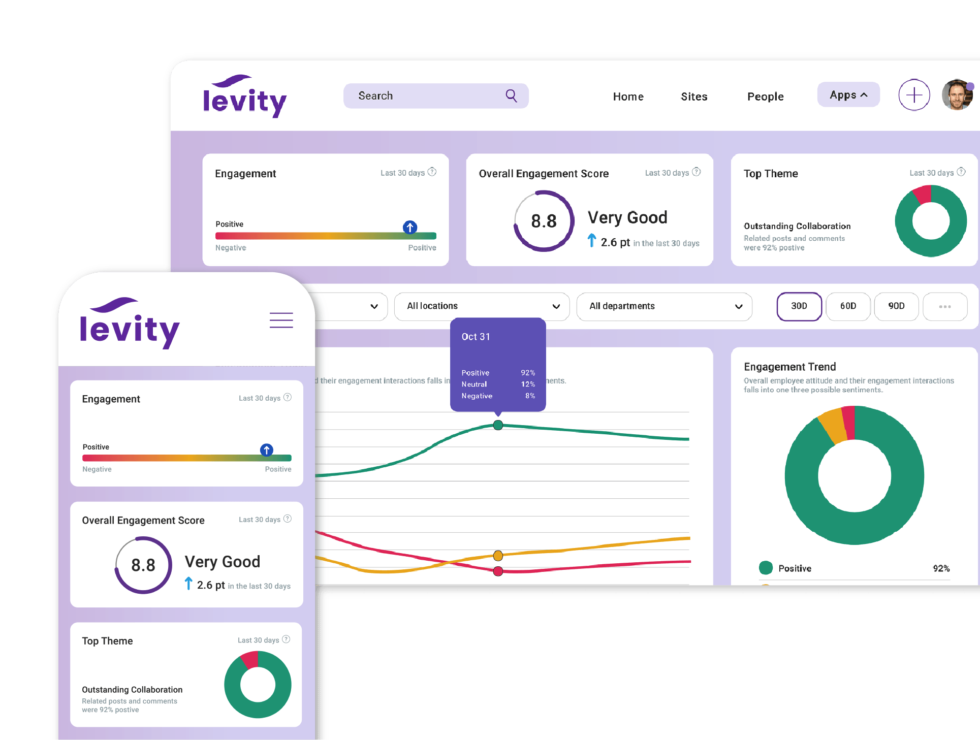 SharePoint intranet support