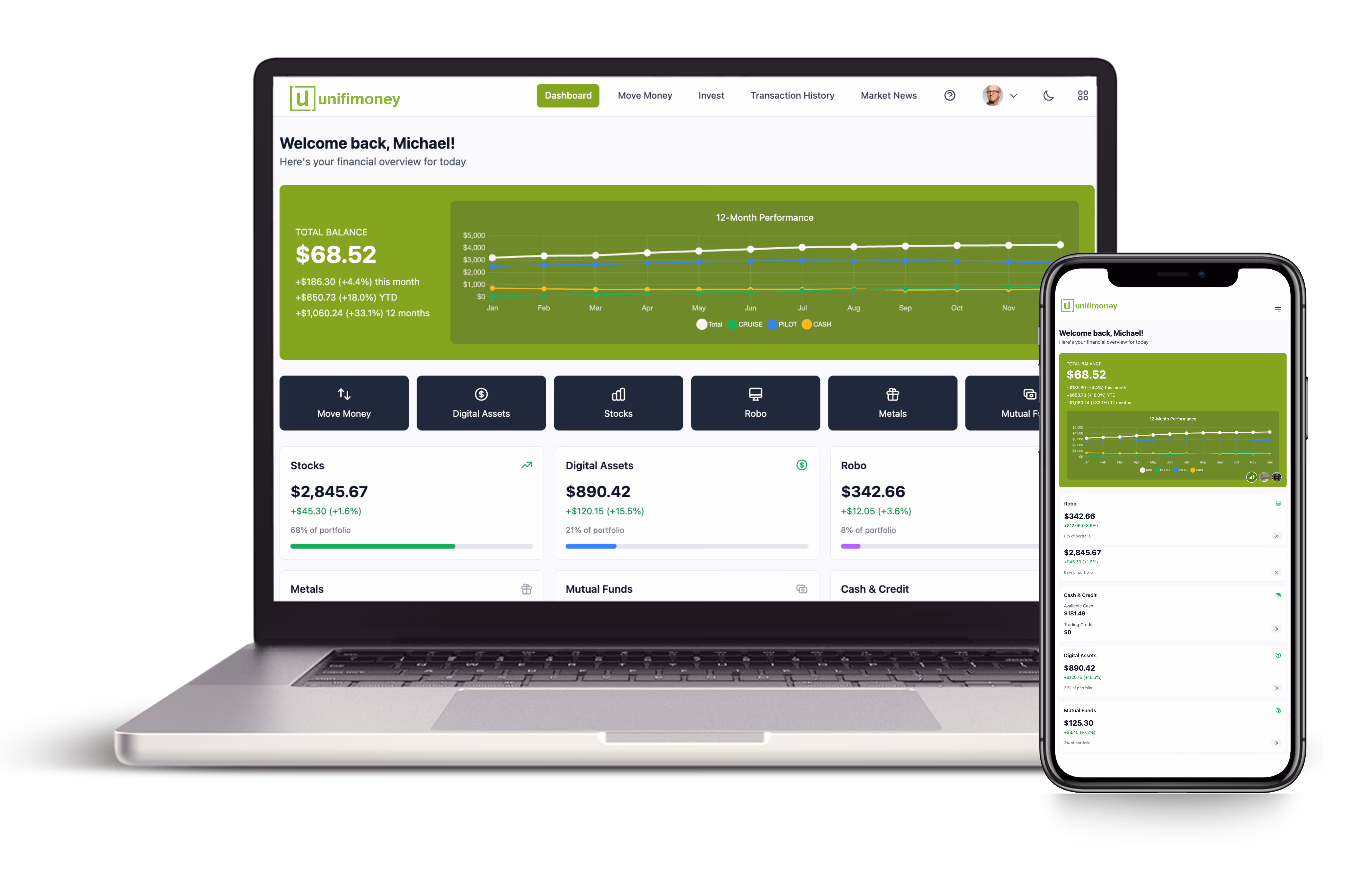 Your partner in digital wealth management