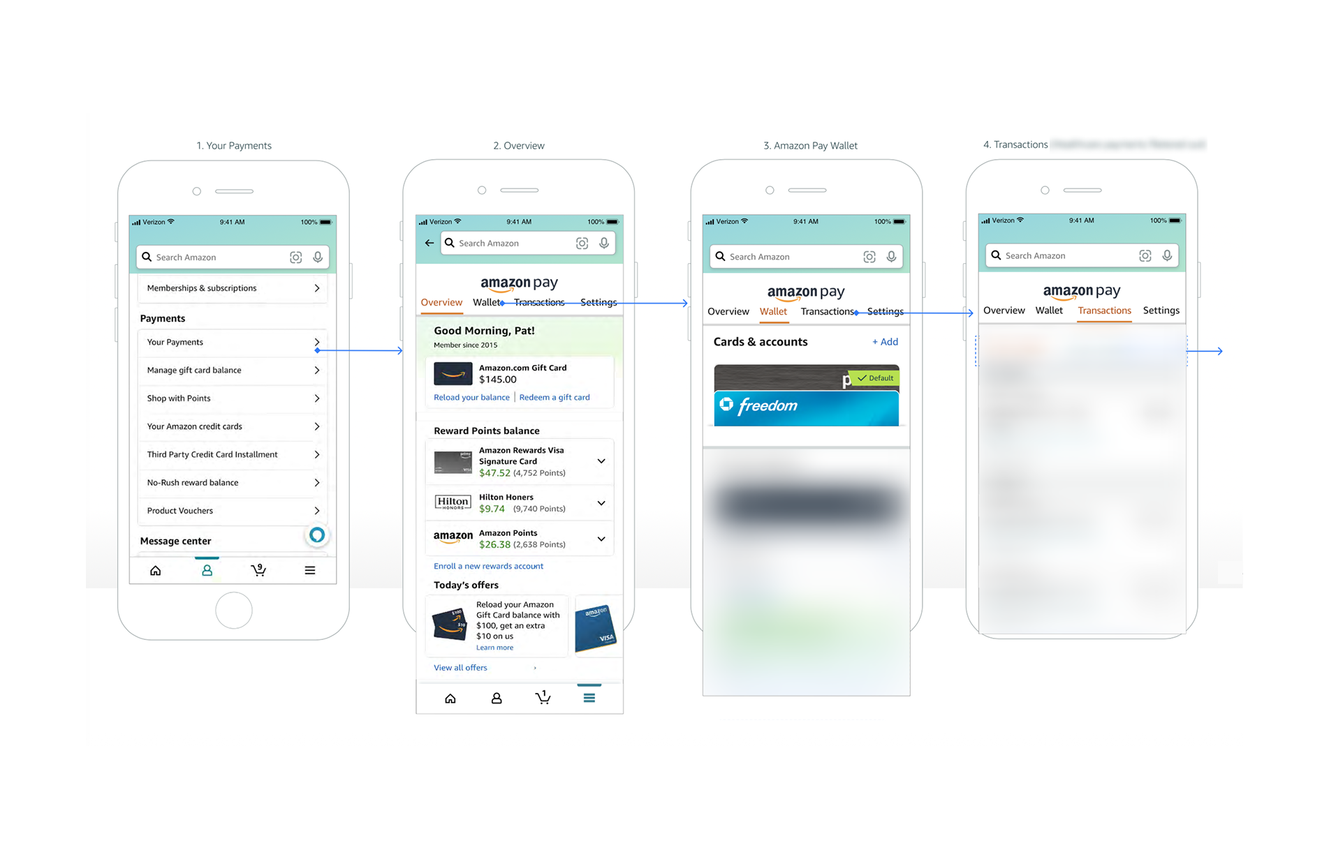 Four mobile app screens blurred 