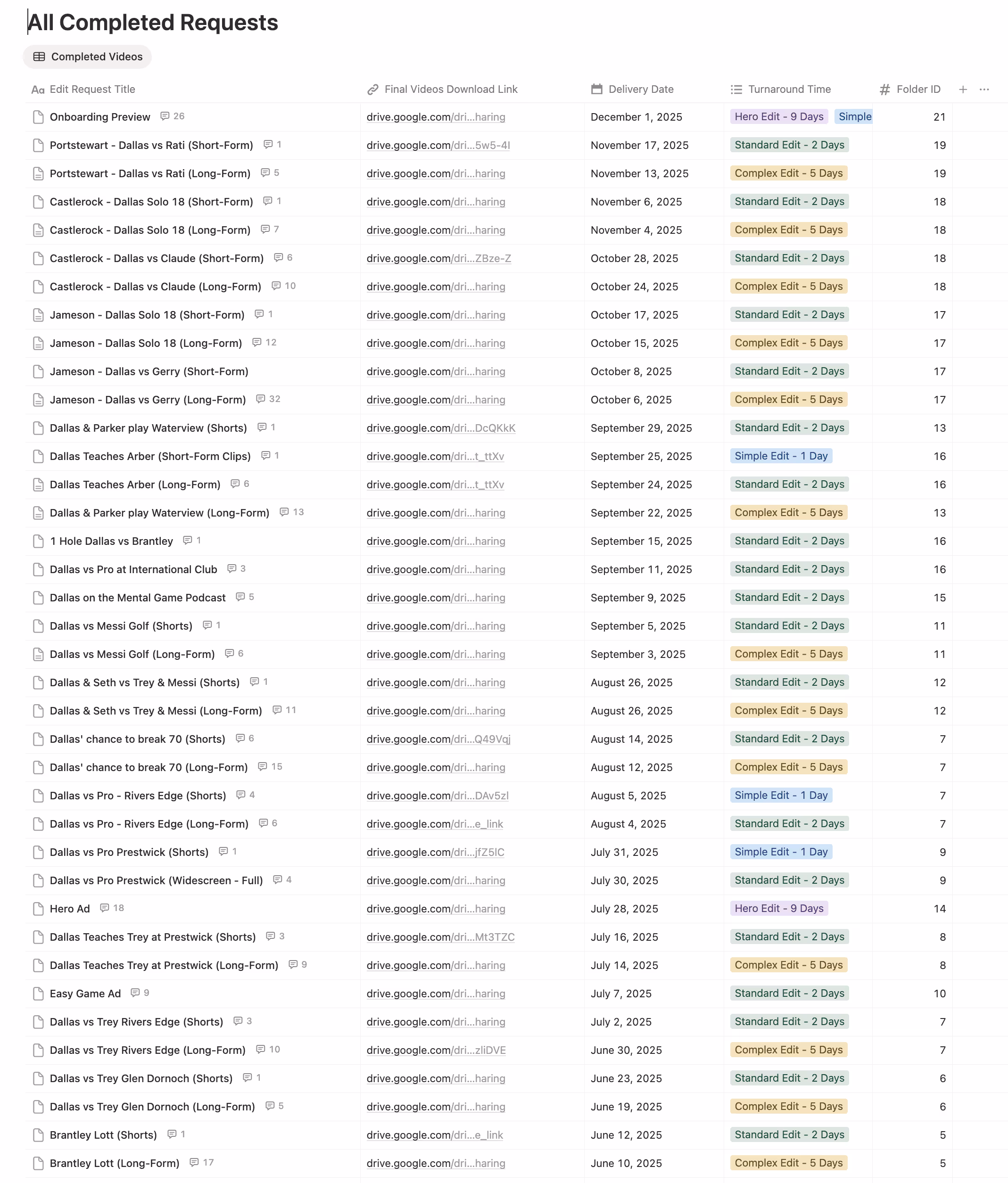 screenshot showing all completed edit requests