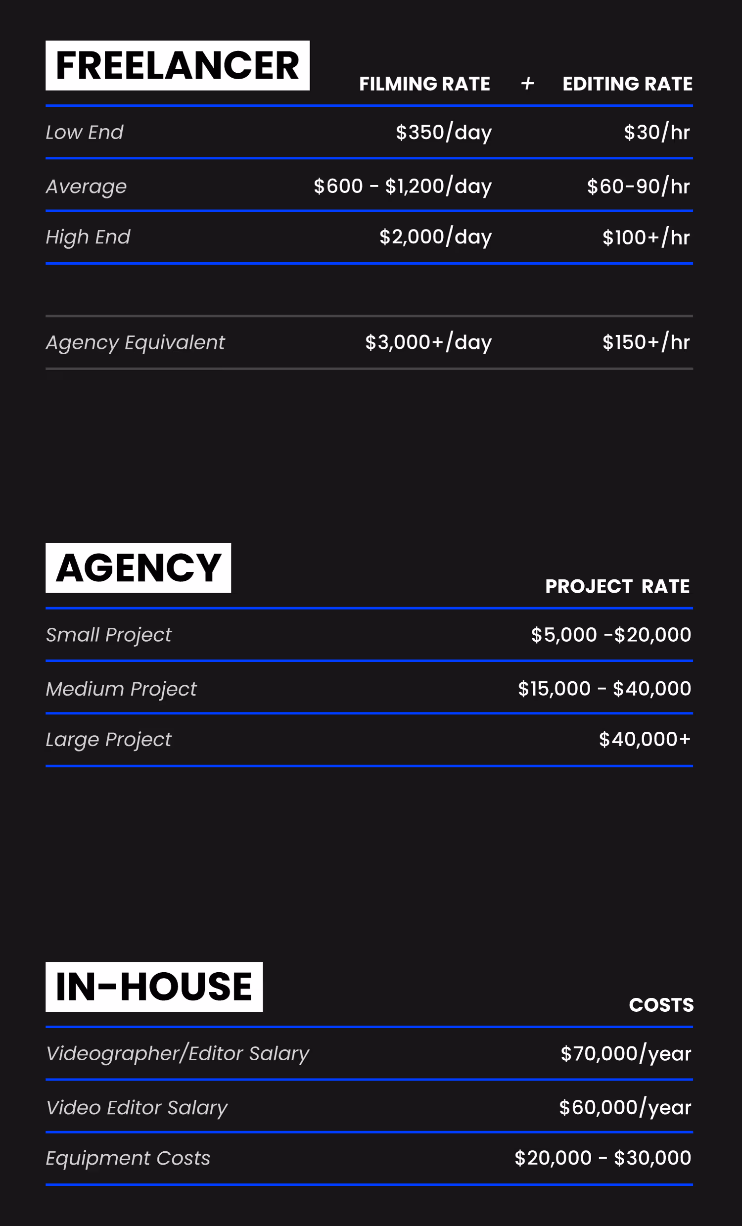 Video Production Pricing Sheet