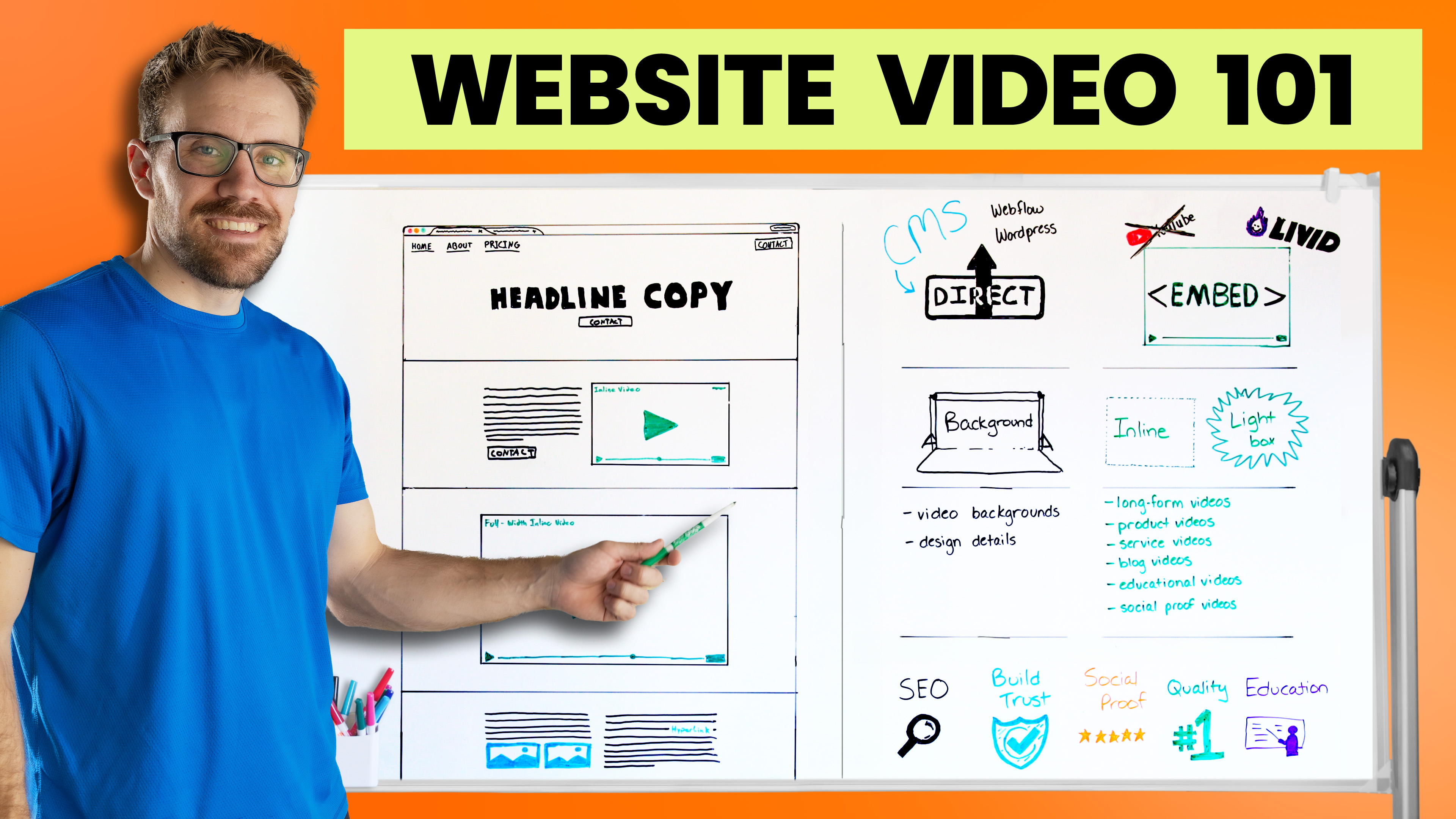 Website Video 101