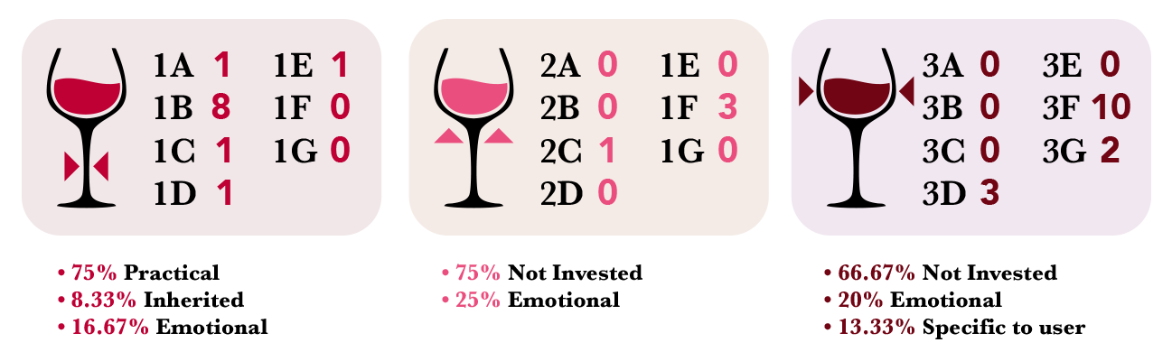 wine statistics