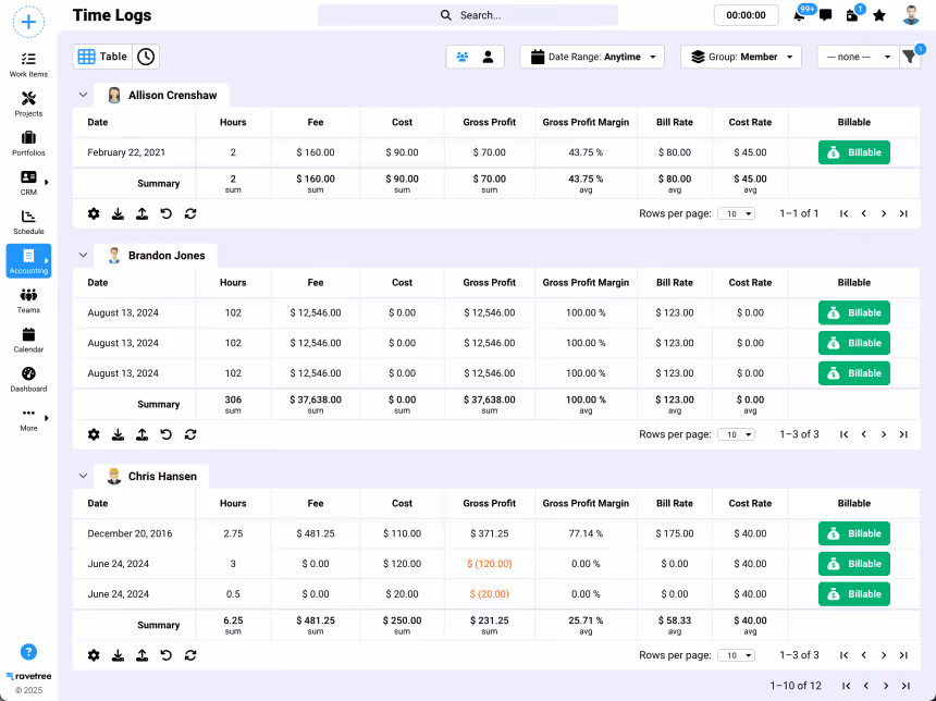 Screenshot of time logs showing details for multiple users including hours, fees, costs, gross profit, profit margins, bill rates, and whether entries are billable.