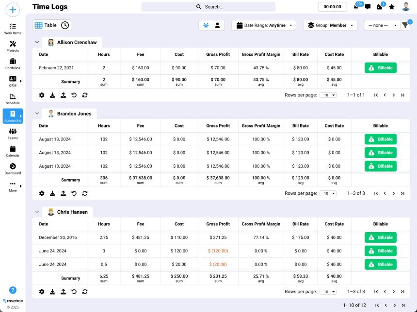 Screenshot of time logs showing details for multiple users including hours, fees, costs, gross profit, profit margins, bill rates, and whether entries are billable.