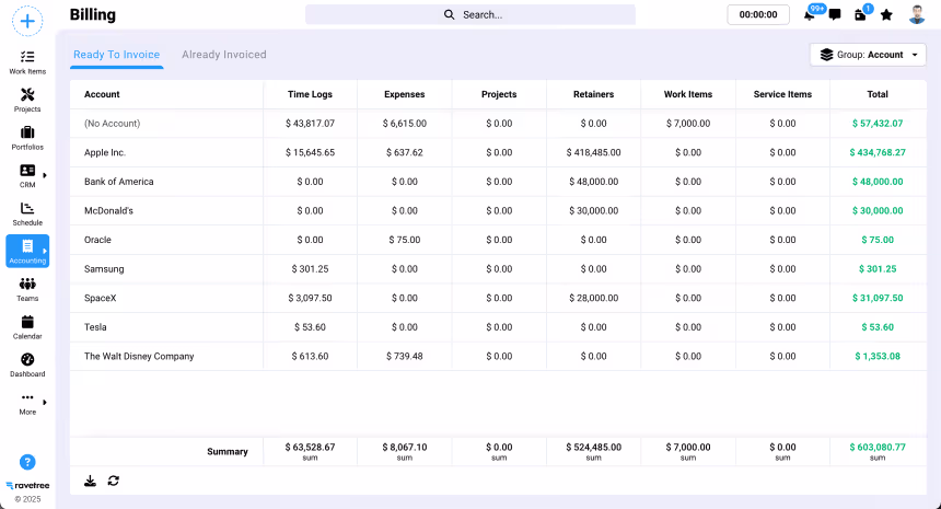 A screenshot of a billing dashboard from a project management tool displaying various accounts, time logs, expenses, projects, retainers, work items, service items, and the total amounts for each account.