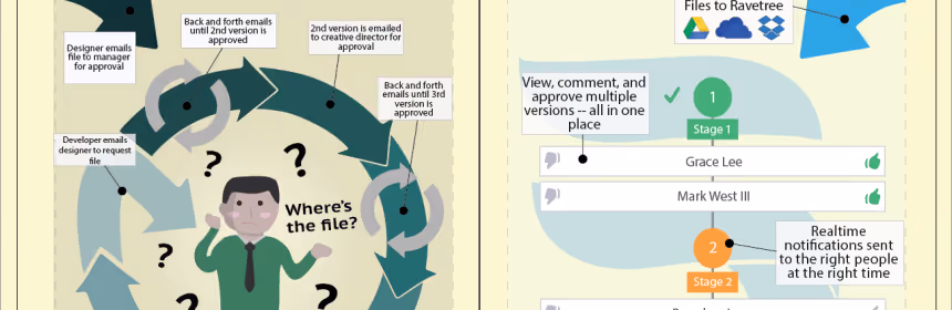 File Approvals (infographic)