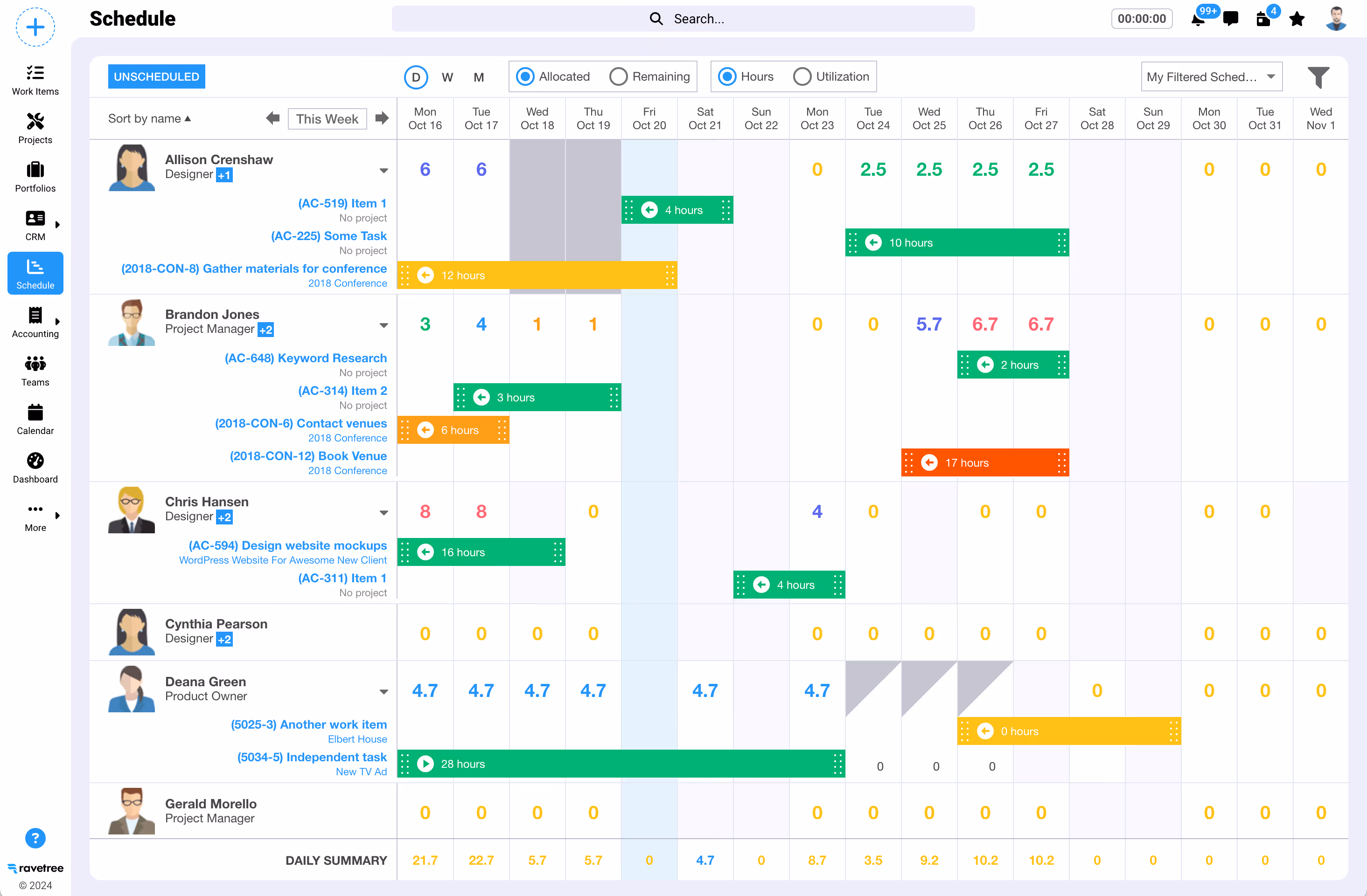 Robust resource management in Ravetree
