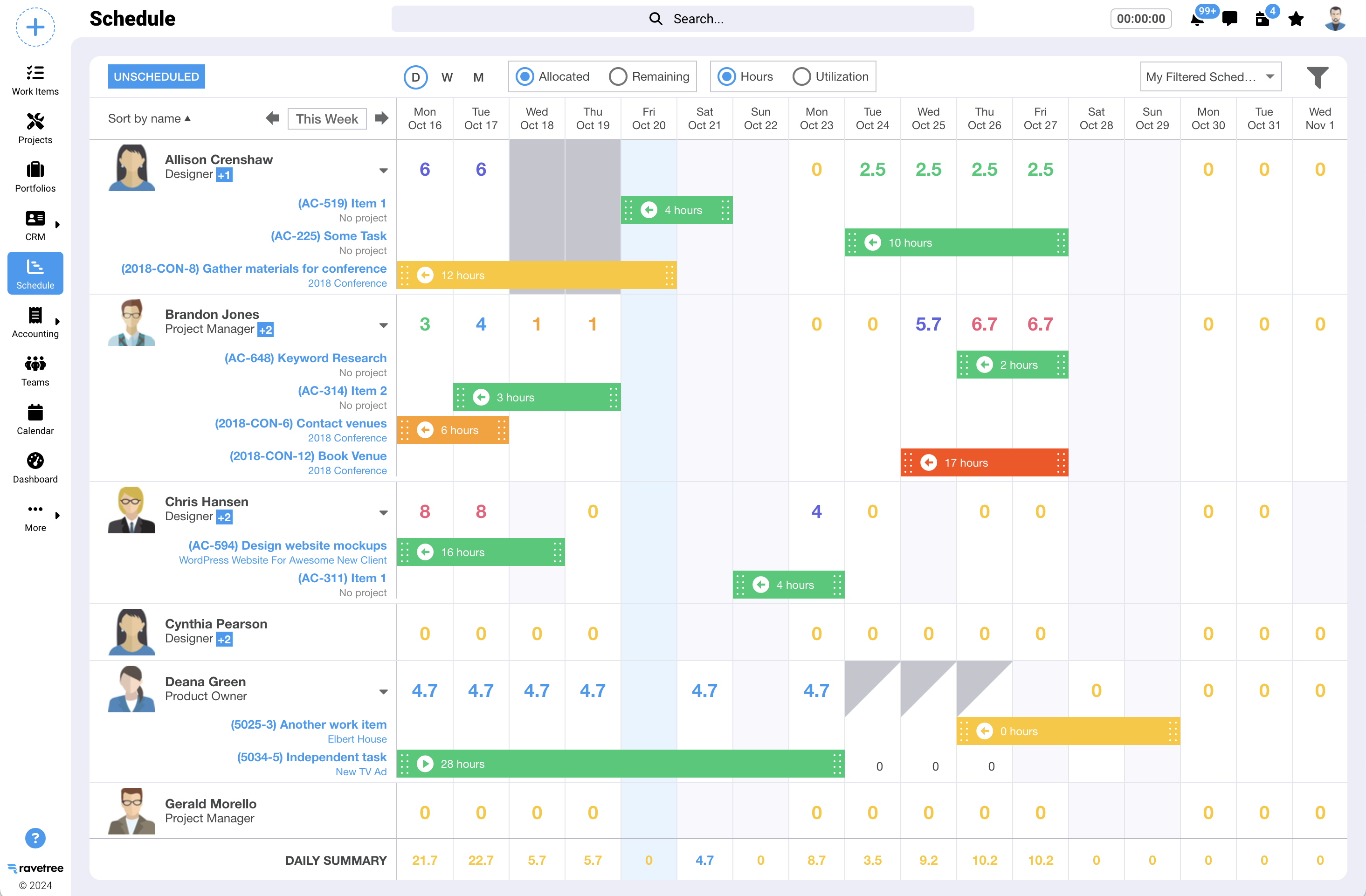 Robust resource management in Ravetree