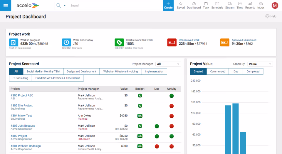Accelo PSA tool