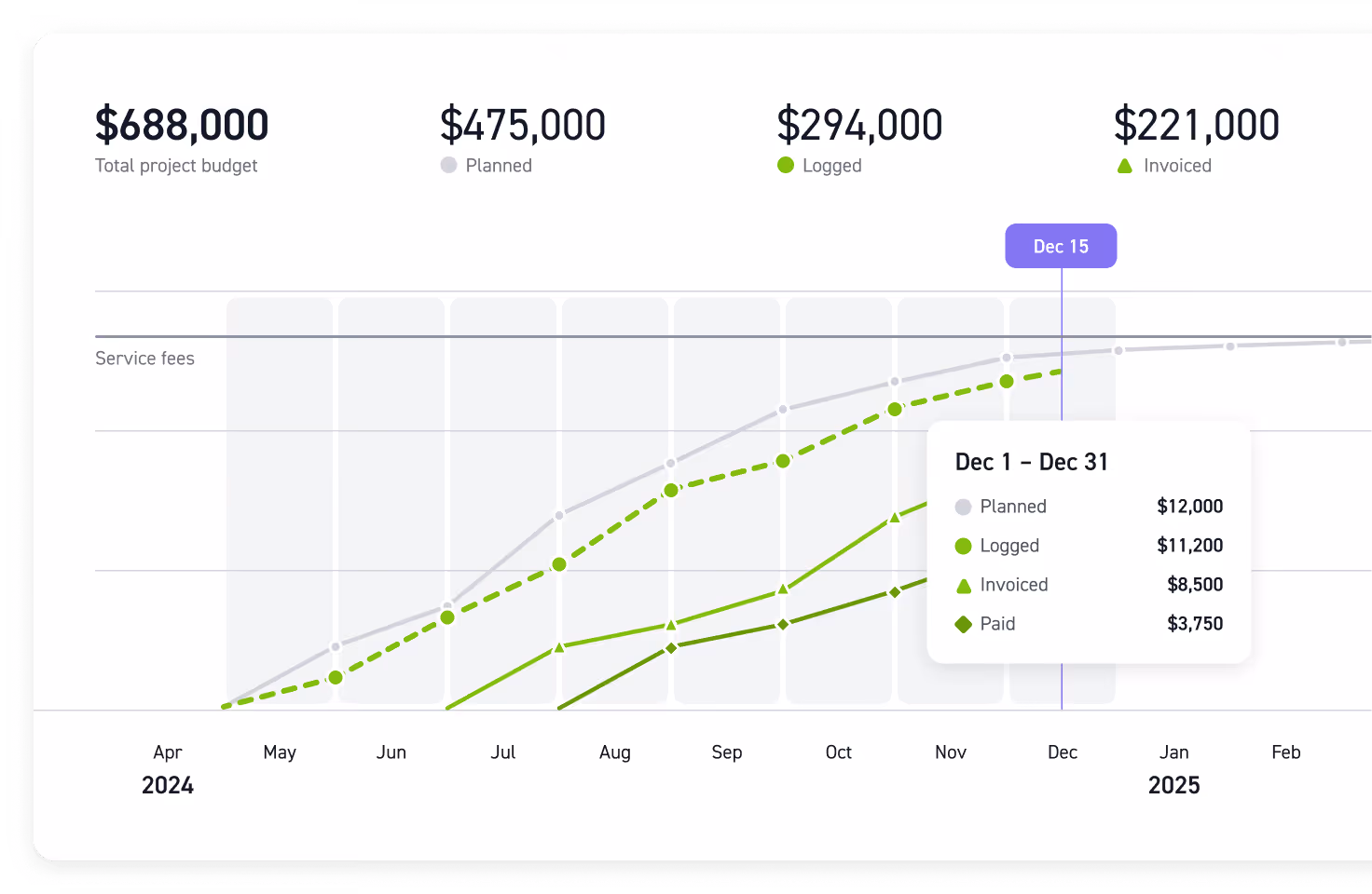 Monograph project management tool