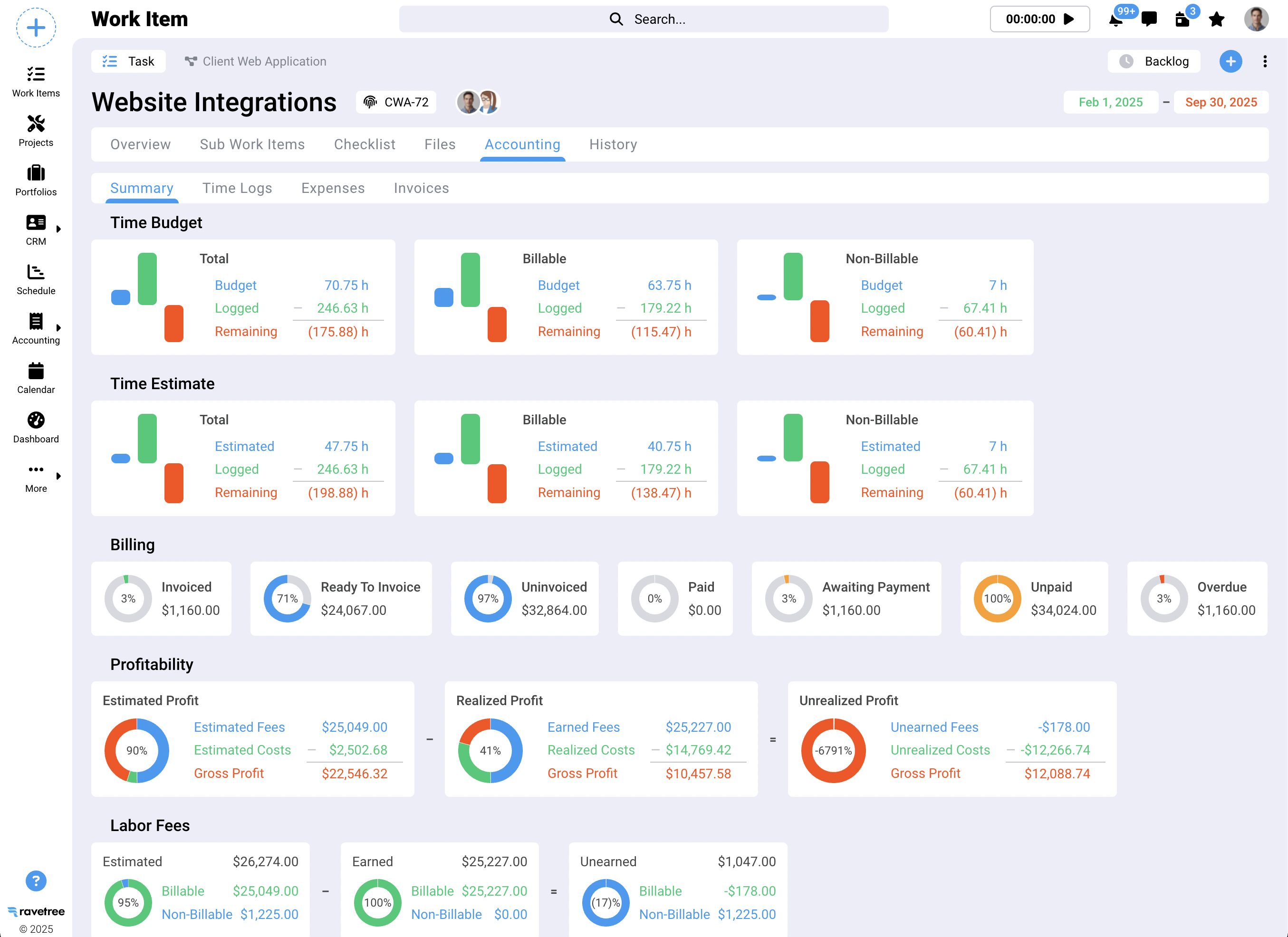 Ravetree financial metrics dashboard
