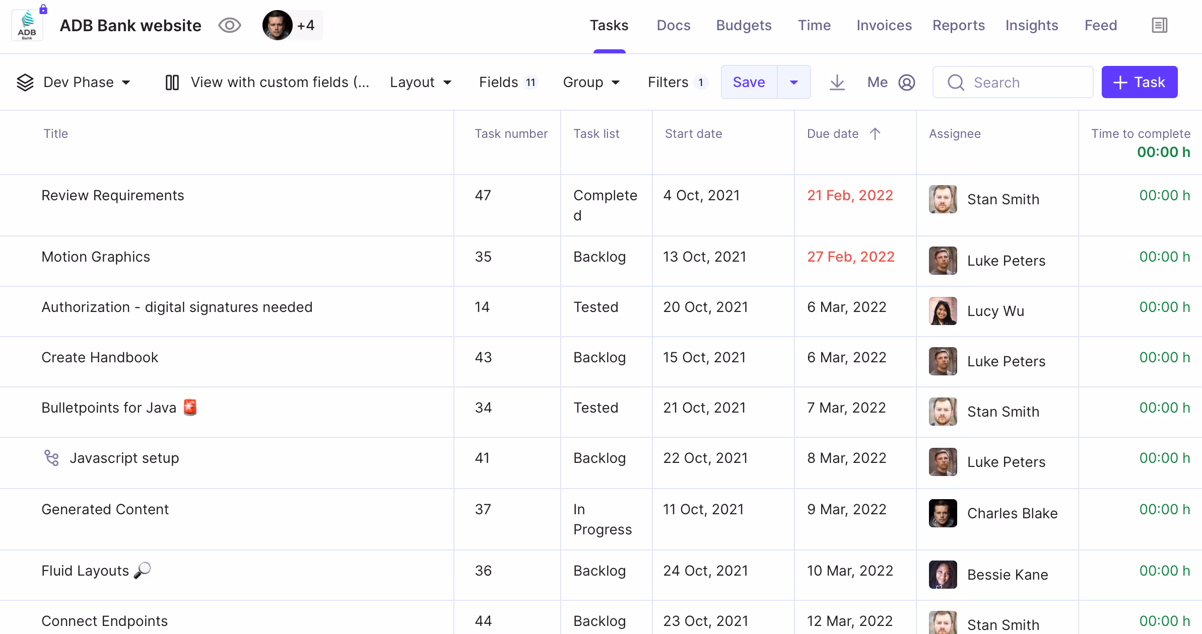 Productive project management tool