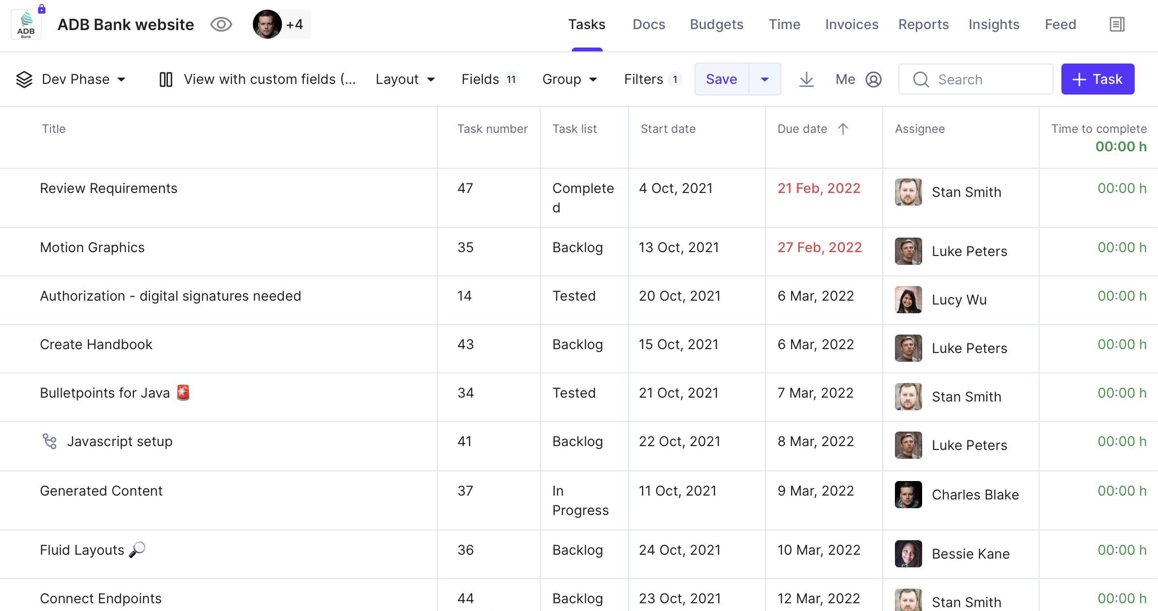 Productive project management tool