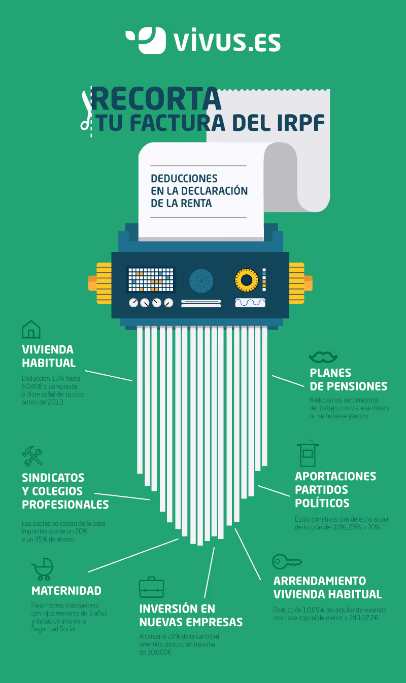 Cómo realizar deducciones en la declaración de la renta