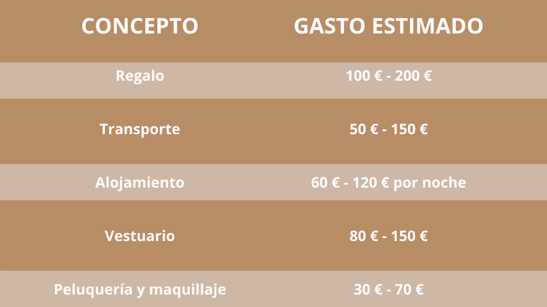 Tabla para saber cuánto se gasta en una boda.