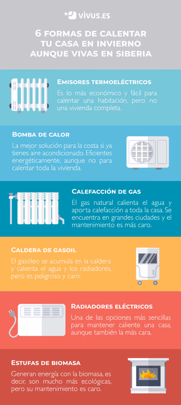 Calentar tu casa en invierno