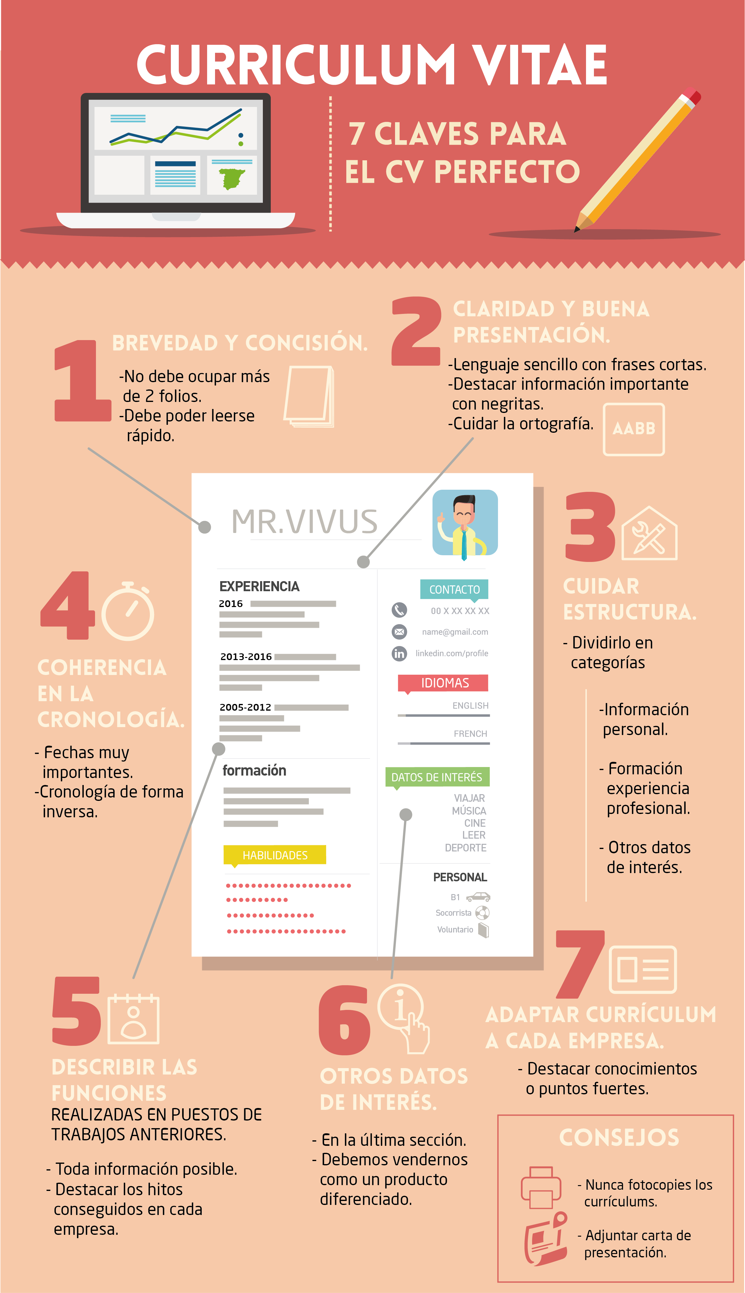 curriculum vitae