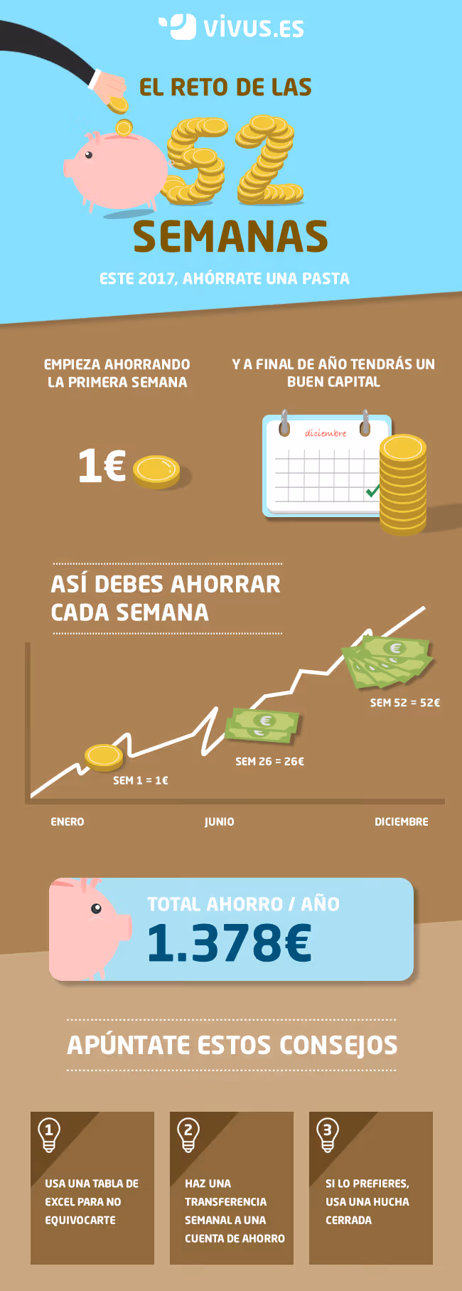 ahorrar reto 52 semanas