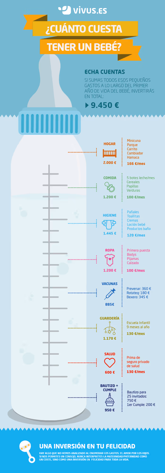 cuanto cuesta tener un bebe