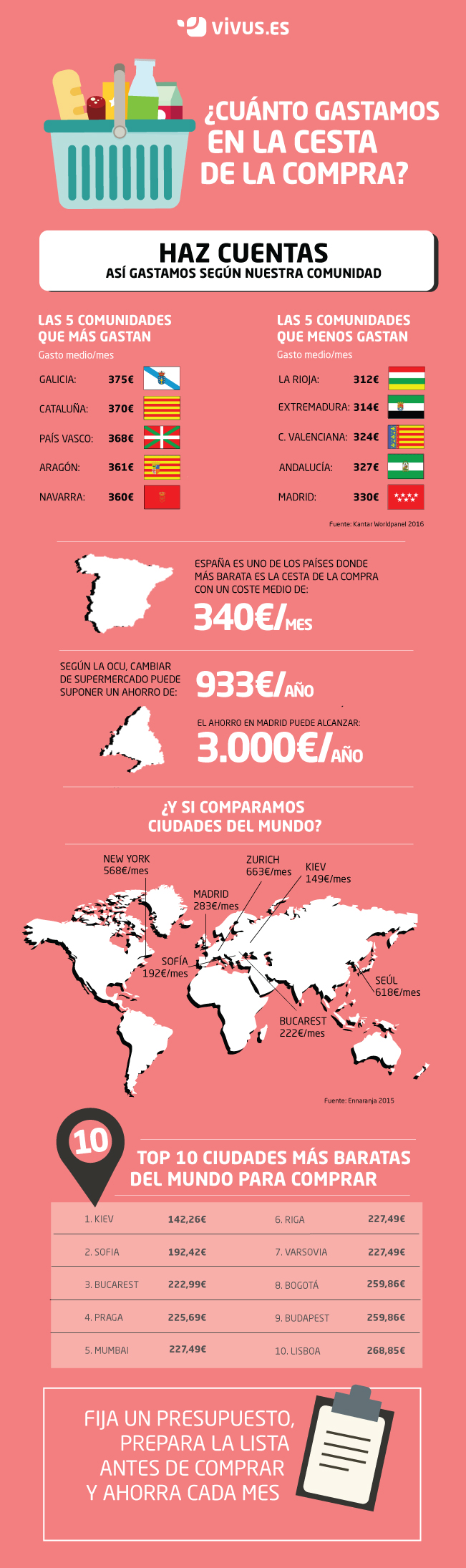 infografia cesta de la compra