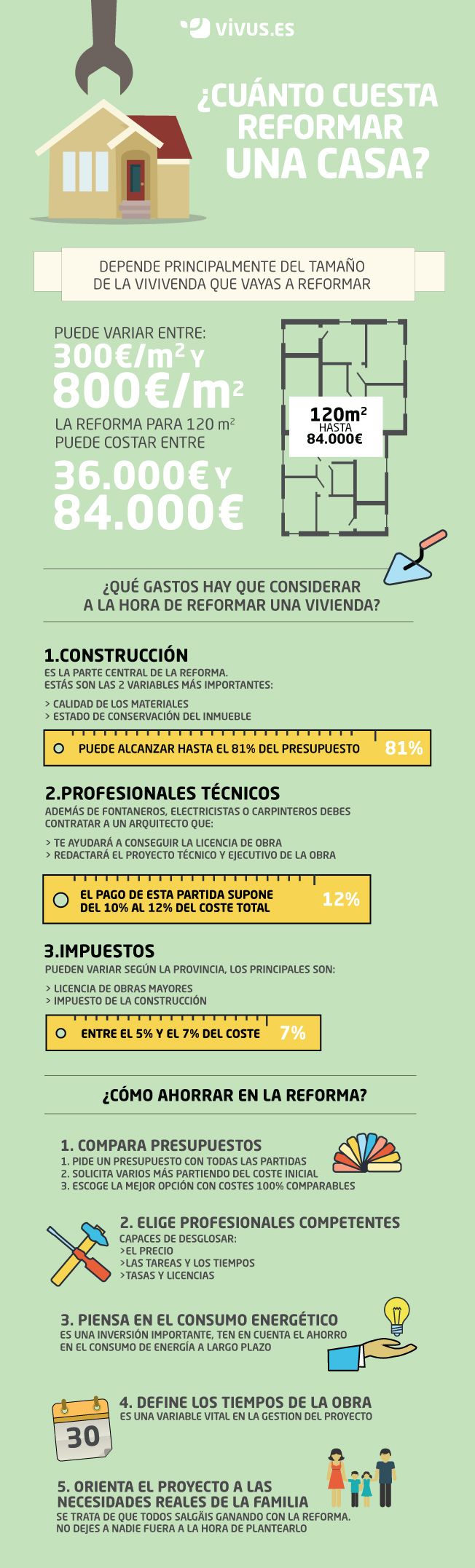 cuánto cuesta reformar una casa