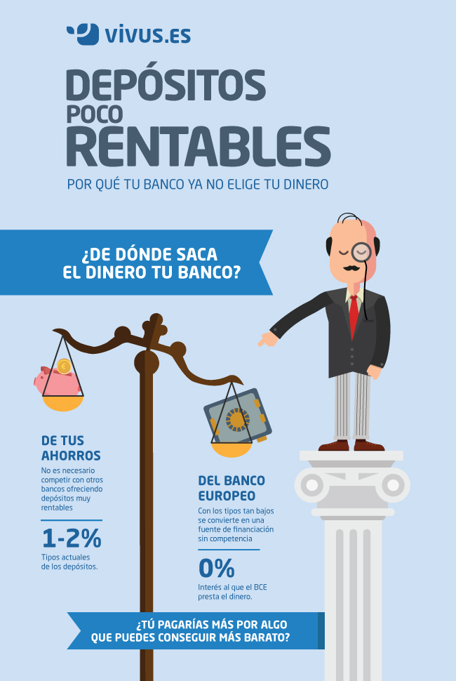 infografia rentabilidad depositos