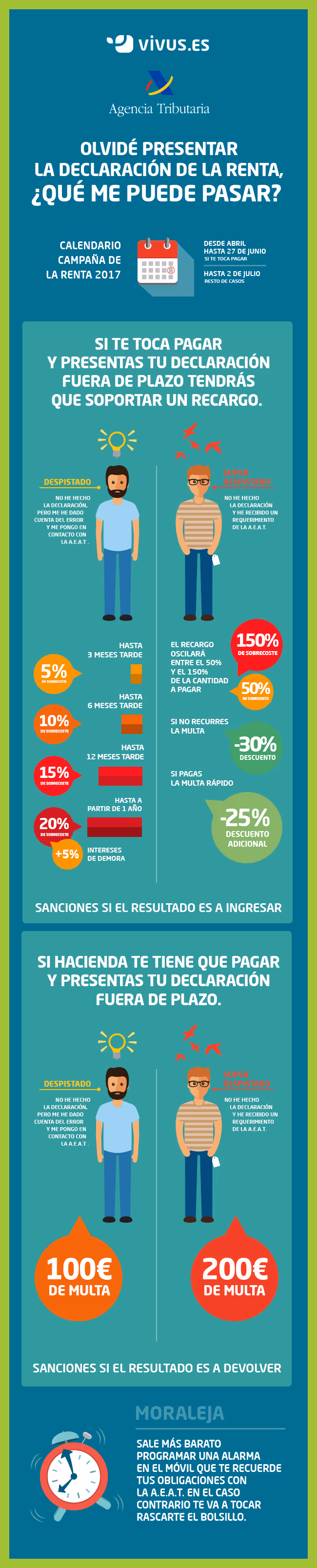 olvidado presentar la declaración