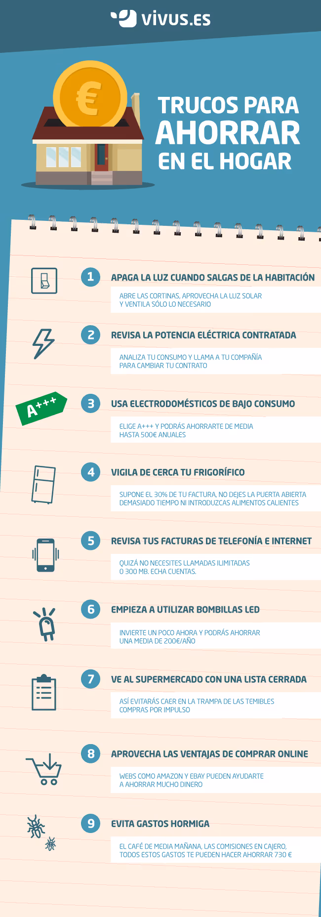 infografia ahorrar en el hogar