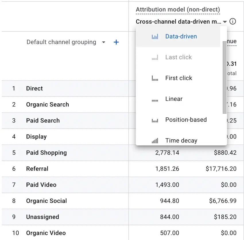 list of attribution models in GA4 (showing data-driven, last-click, first-click, linear, position based, and time decay)